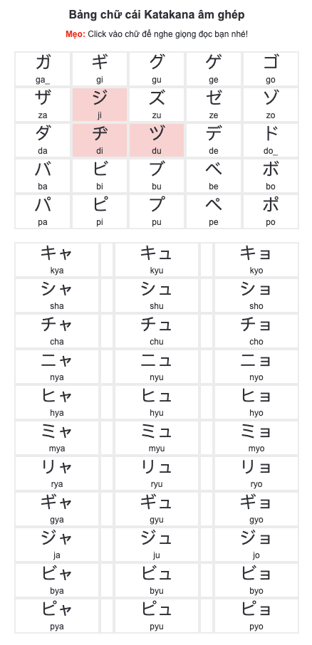 Bảng chữ cái Katakana đầy đủ - Hướng dẫn cách đọc chi tiết nhất cho người mới