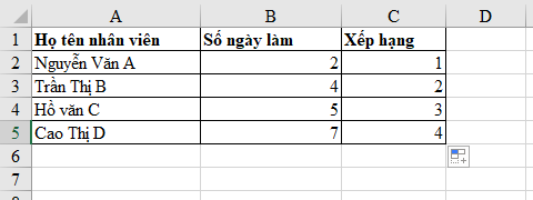 Hàm Rank trong Excel - Sắp xếp dữ liệu theo thứ tự cao thấp