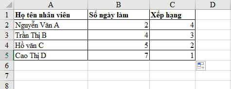 Hàm Rank trong Excel - Sắp xếp dữ liệu theo thứ tự cao thấp