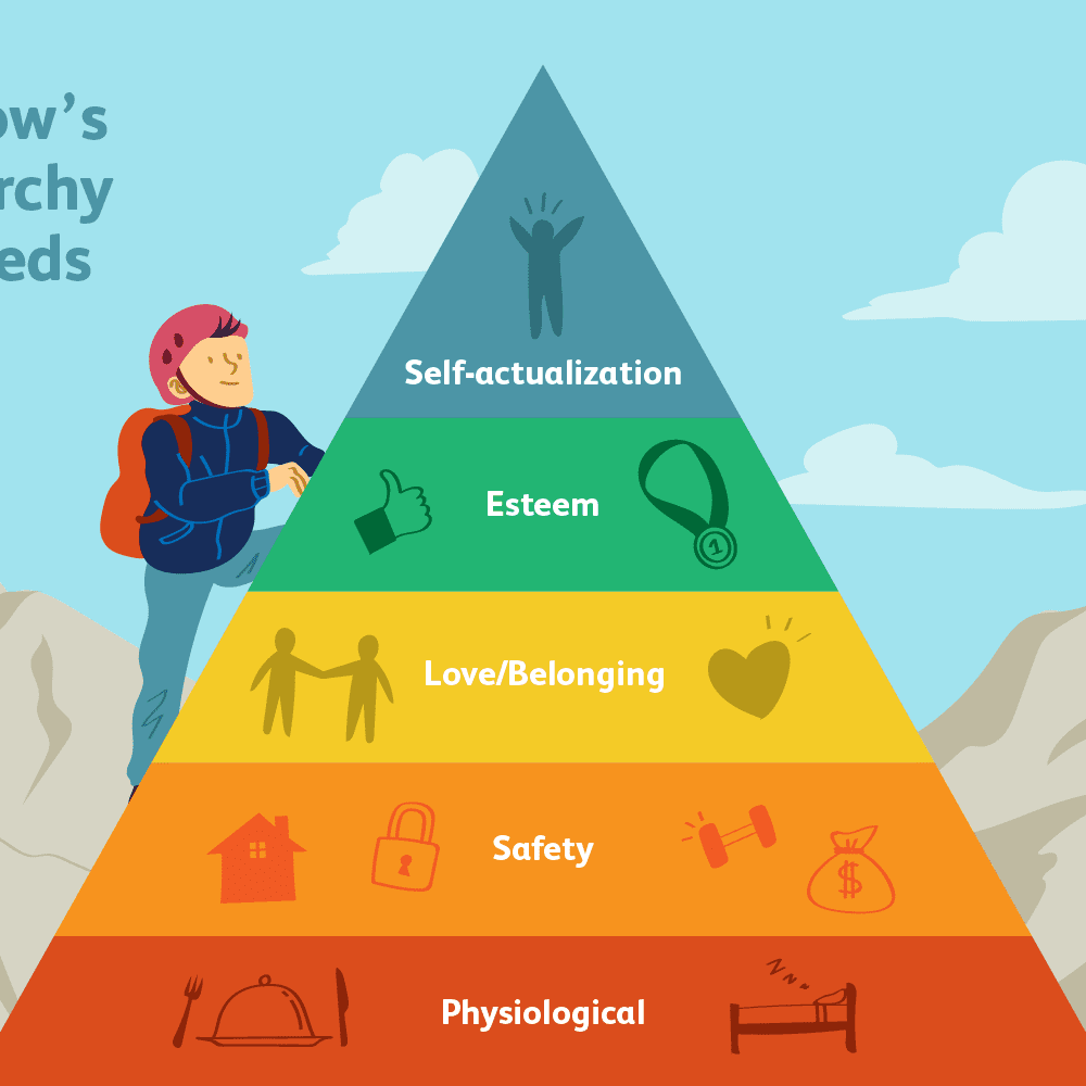 Tháp nhu cầu Maslow là gì? Ý nghĩa, phân tích, ứng dụng và ví dụ cụ thể chi tiết nhất
