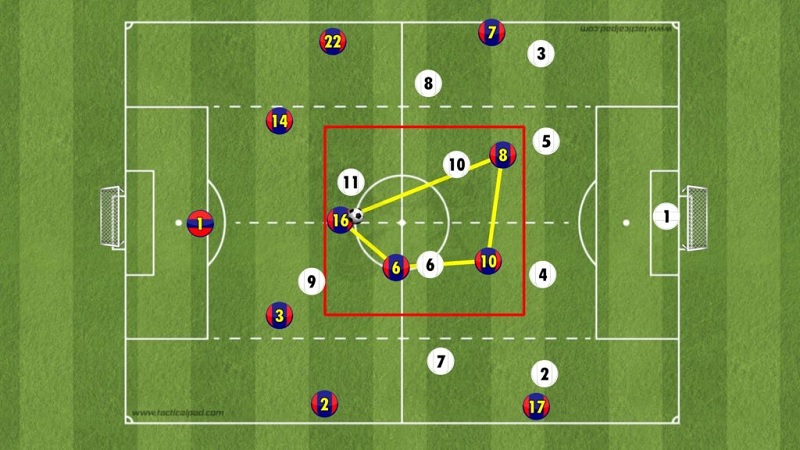 Tiki Taka là gì? Chiến thuật chiến đấu Tiki taka là gì?